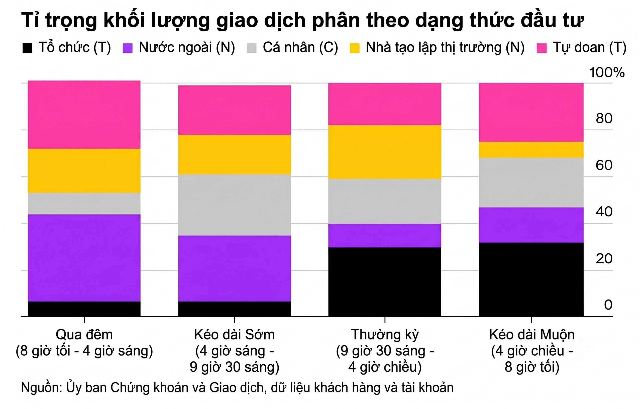 ti trong dau tu