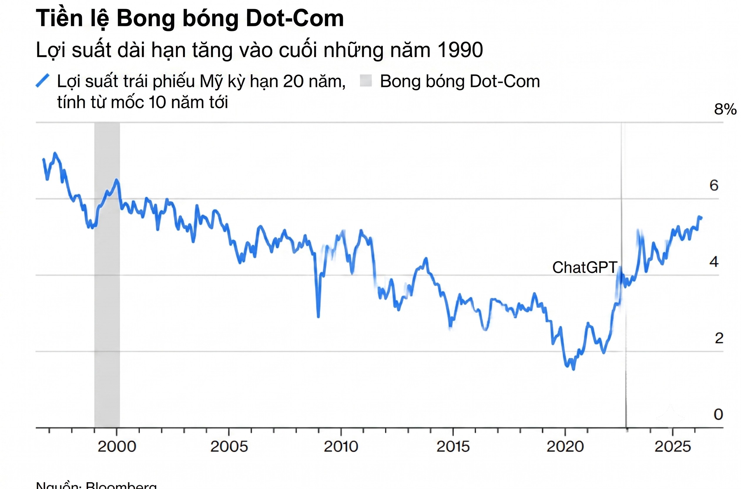 tien le bong bong dotcom
