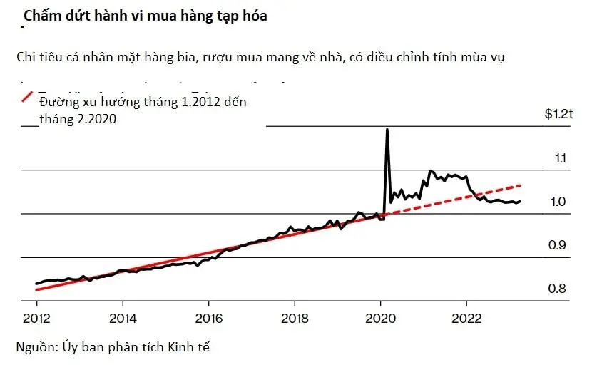 tieu-thu-ruou-bia-mang-ve