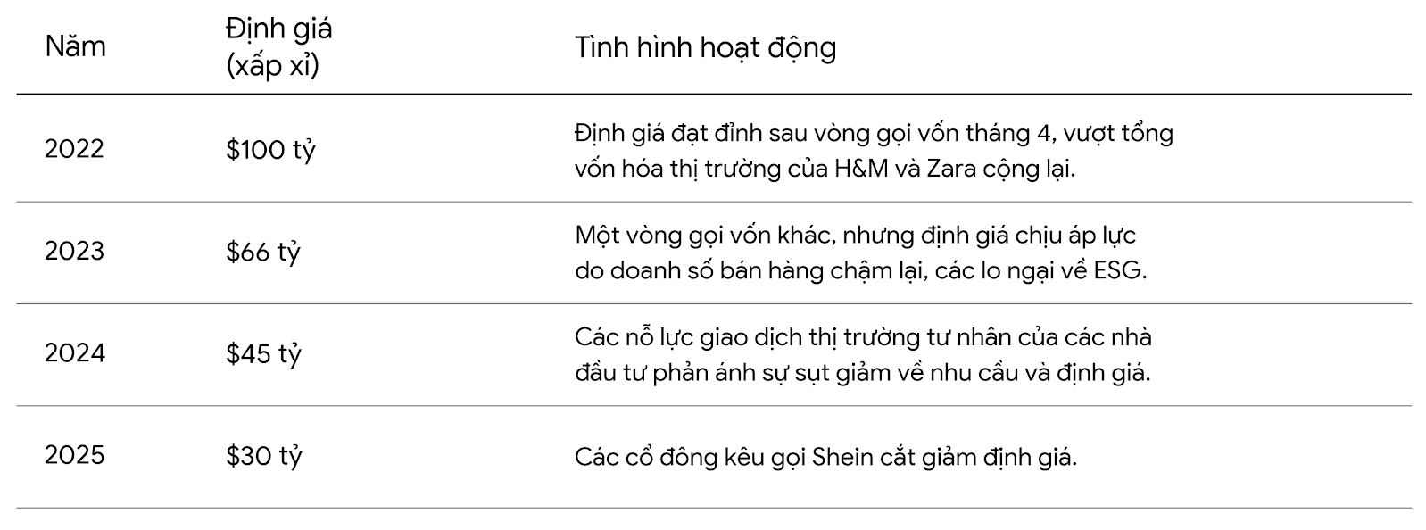 tin_hinh_tai_chinh_shein_clean-1