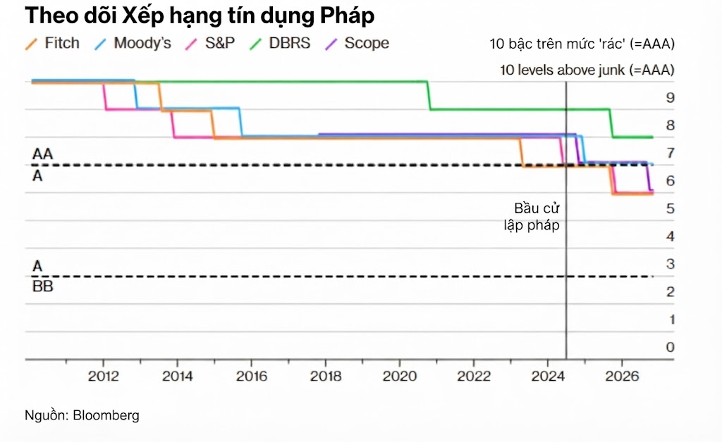 tindung Phap