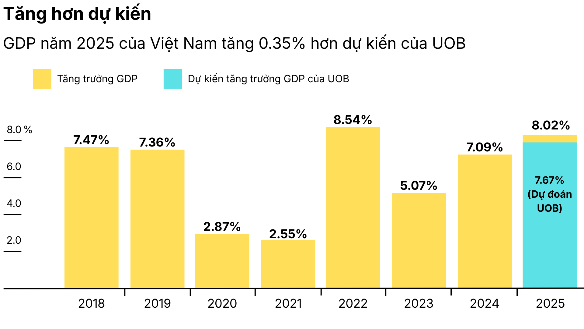 Tốc độ tăng trưởng GDP ảnh hưởng gì đến lạm phát Việt Nam