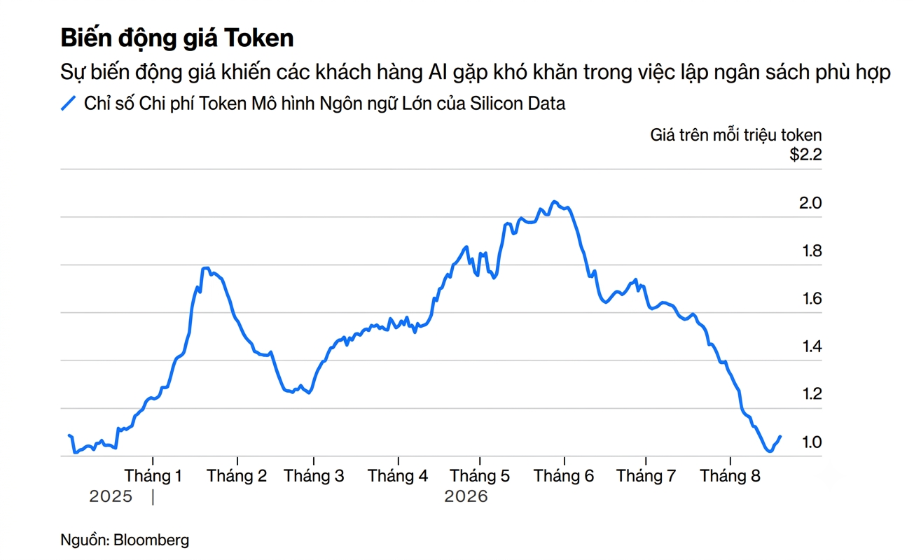 Token volalty