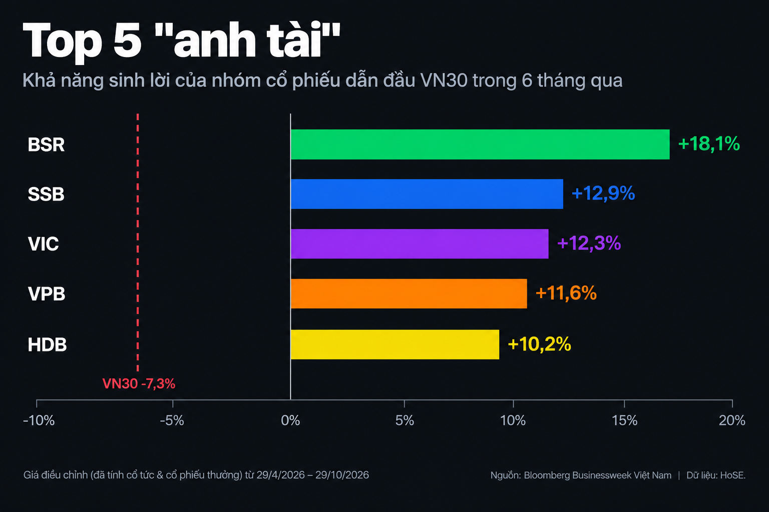 top 5 co phieu
