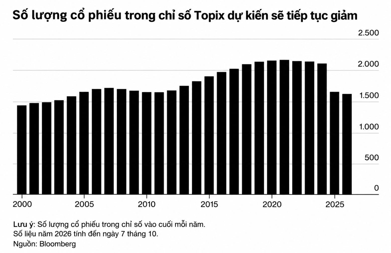 Topix Japan