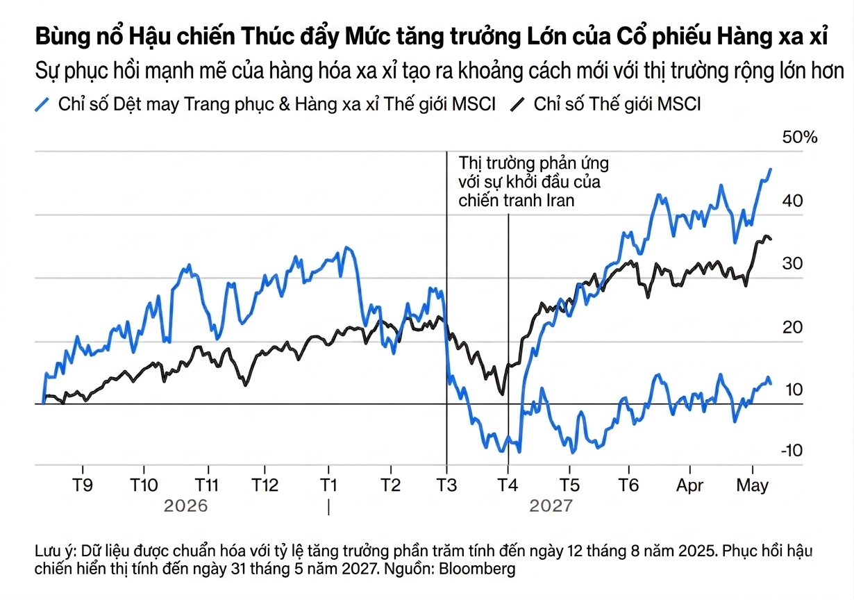 TQ Luxury chart