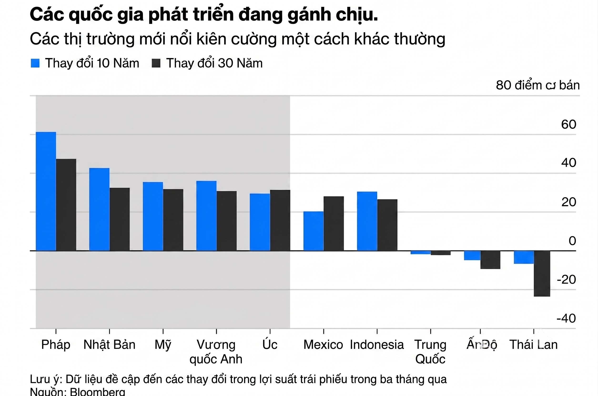 trai phieu cac quoc gia phat trien