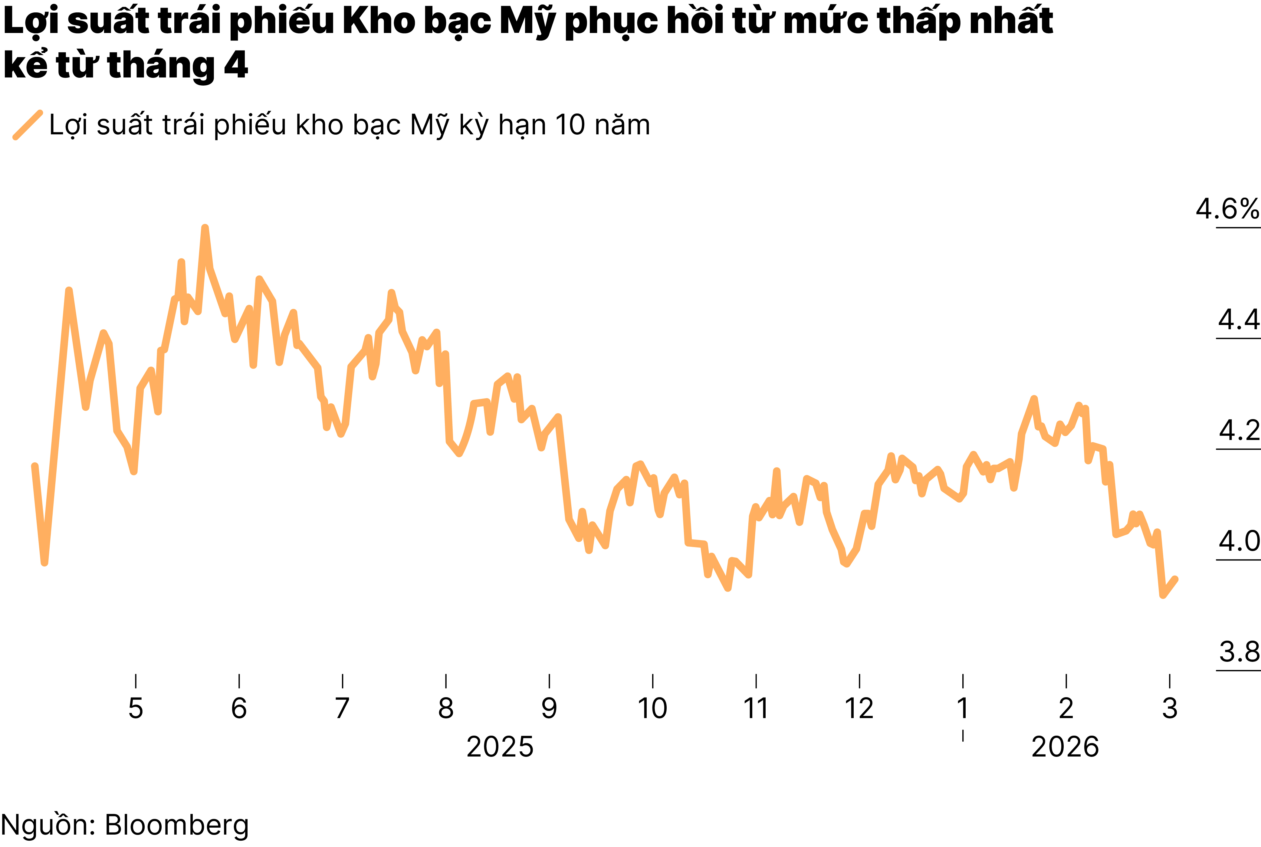 Trái phiếu kho bạc Mỹ-1