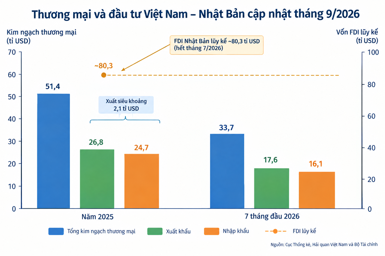 trai phieu Nhat