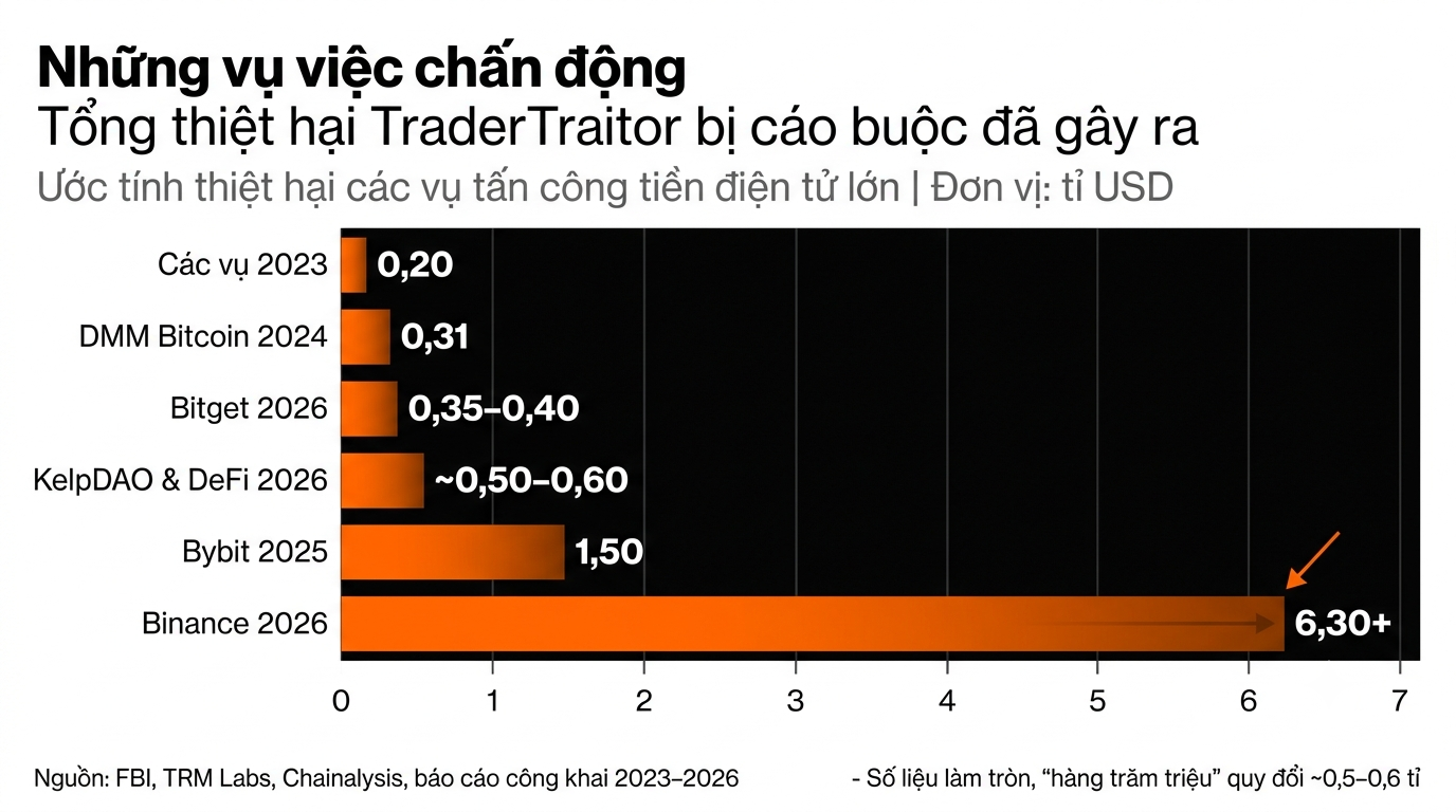 traitor crypto