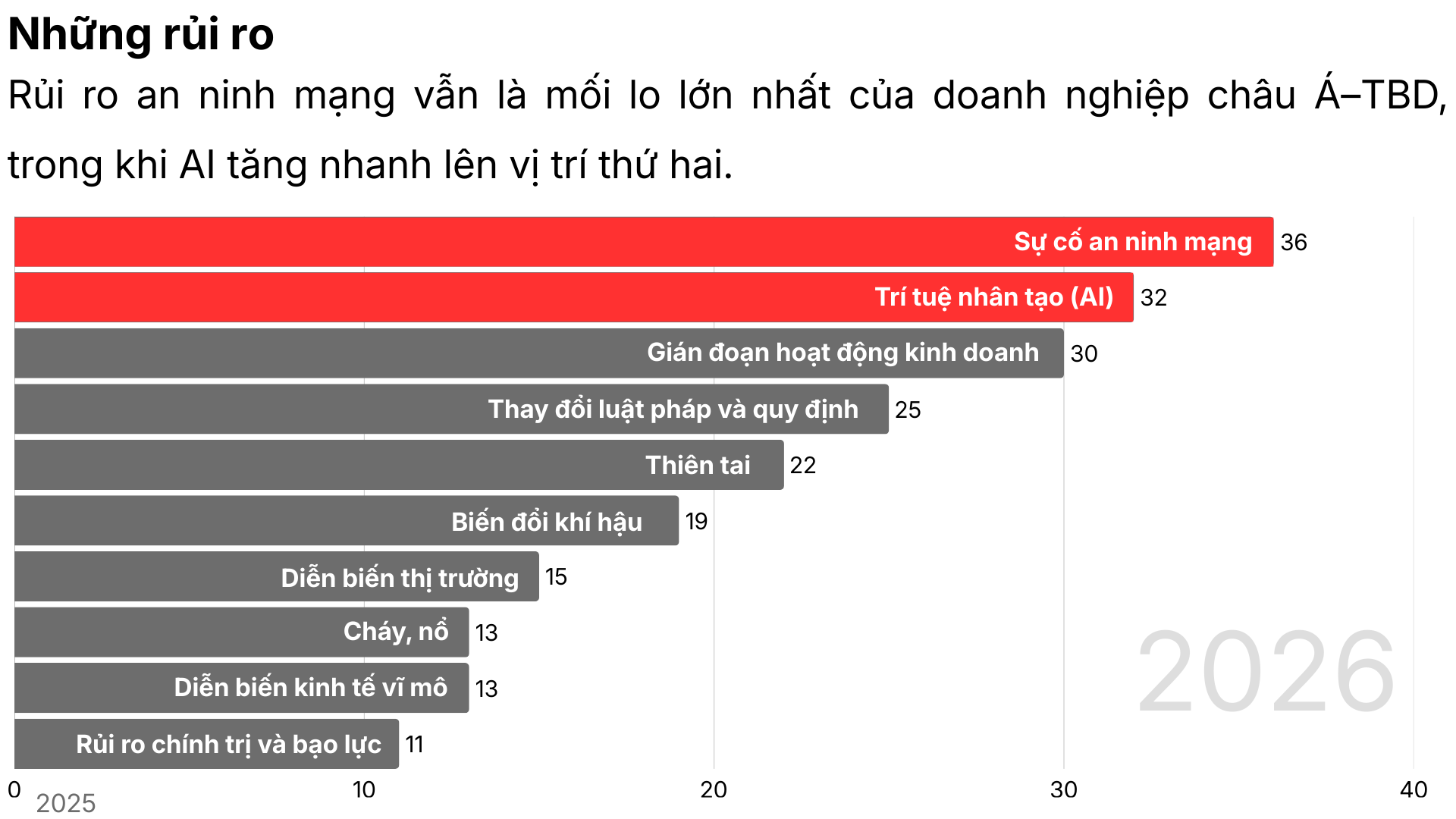Trí tuệ nhân tạo AI là gì? 7