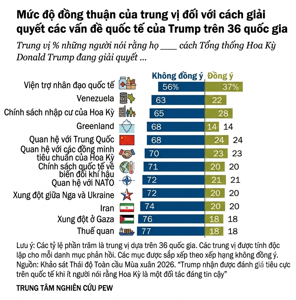 Trump dong thuan trung vi