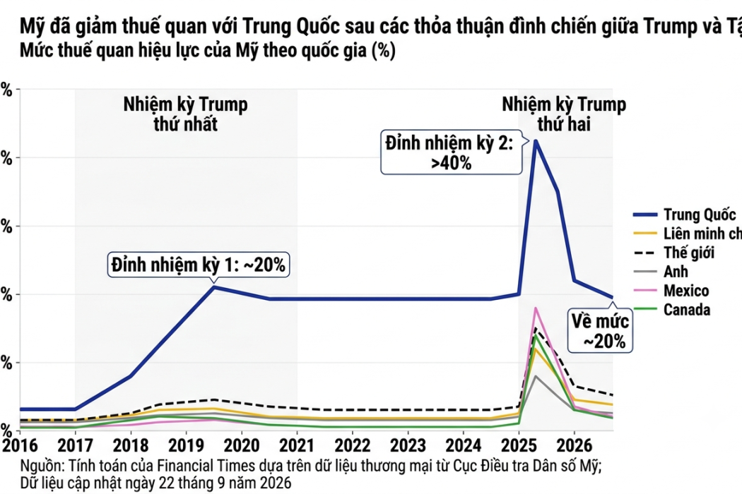 Thương mại vẫn là điểm tựa trong thượng đỉnh Trump - Tập