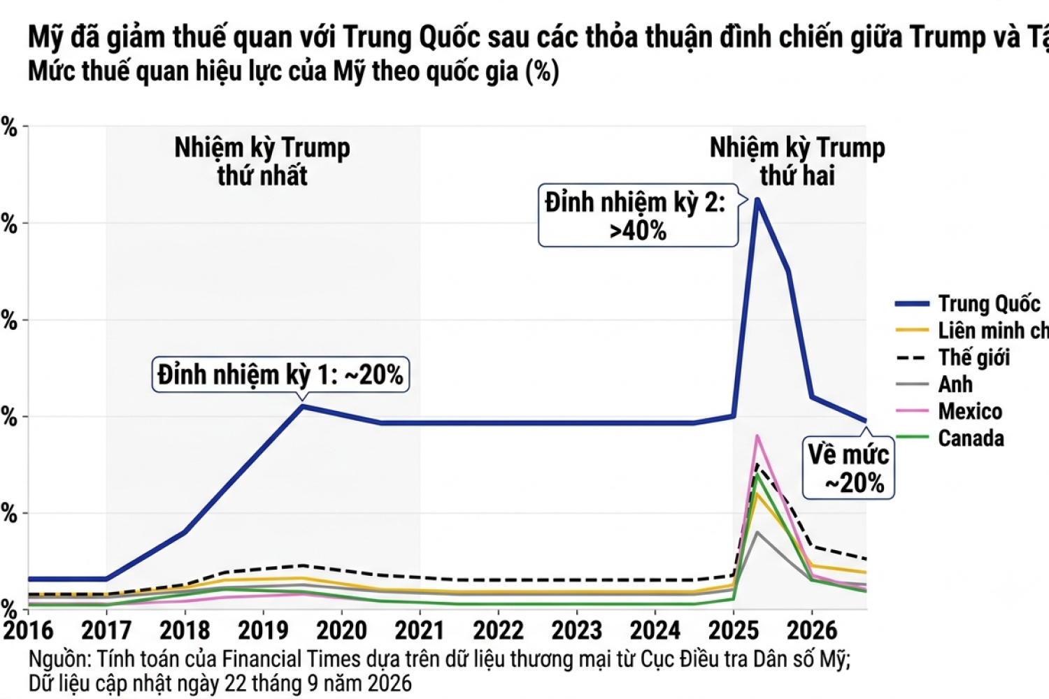 Thương mại vẫn là điểm tựa trong thượng đỉnh Trump - Tập