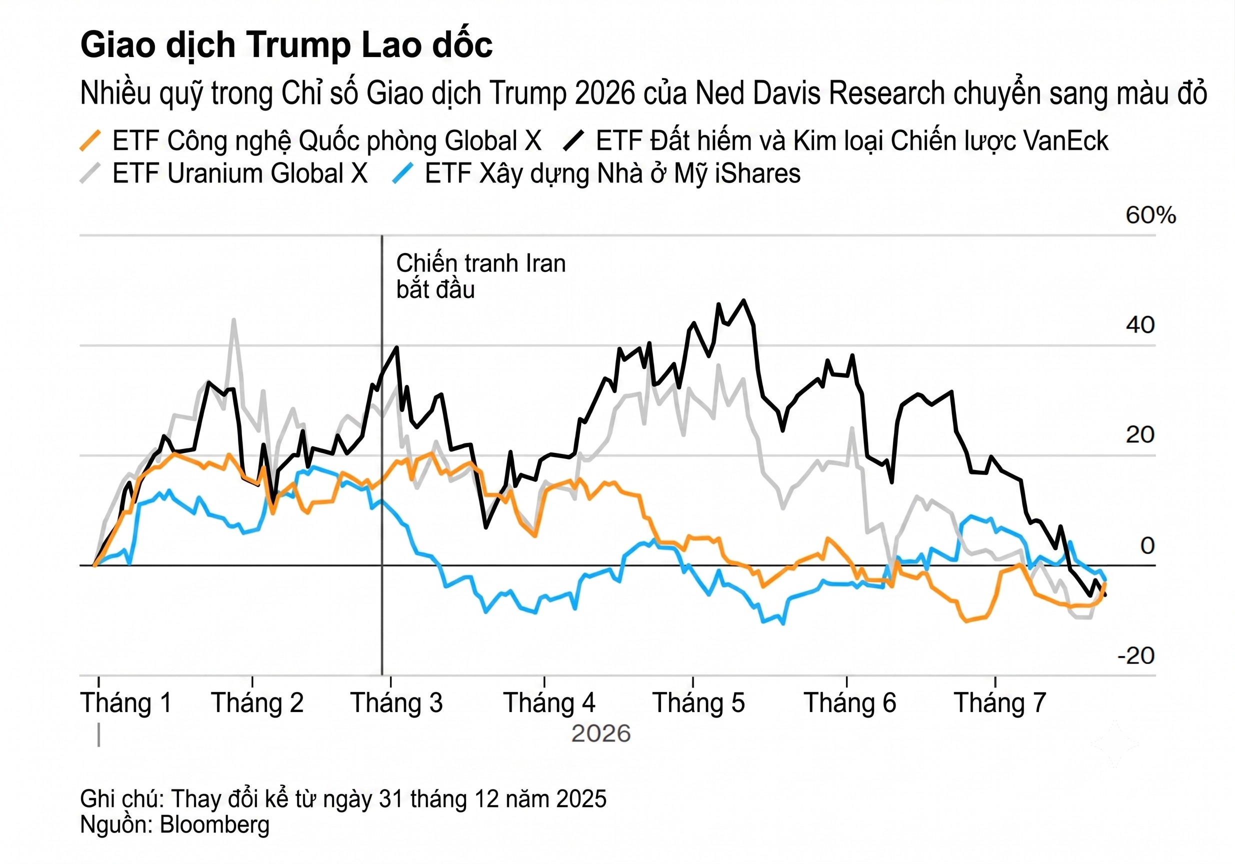 Trump trade-1