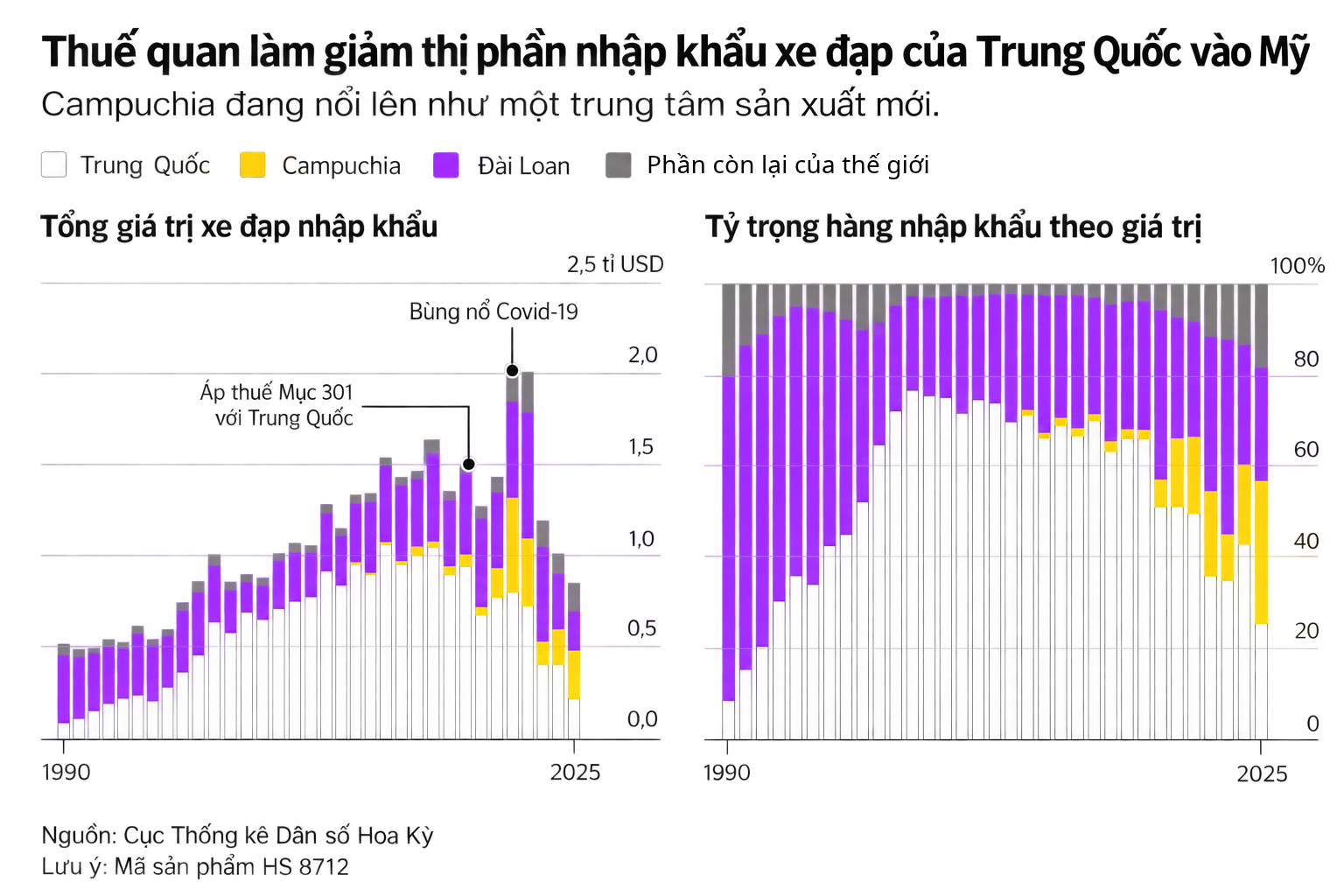 Ú - China chart