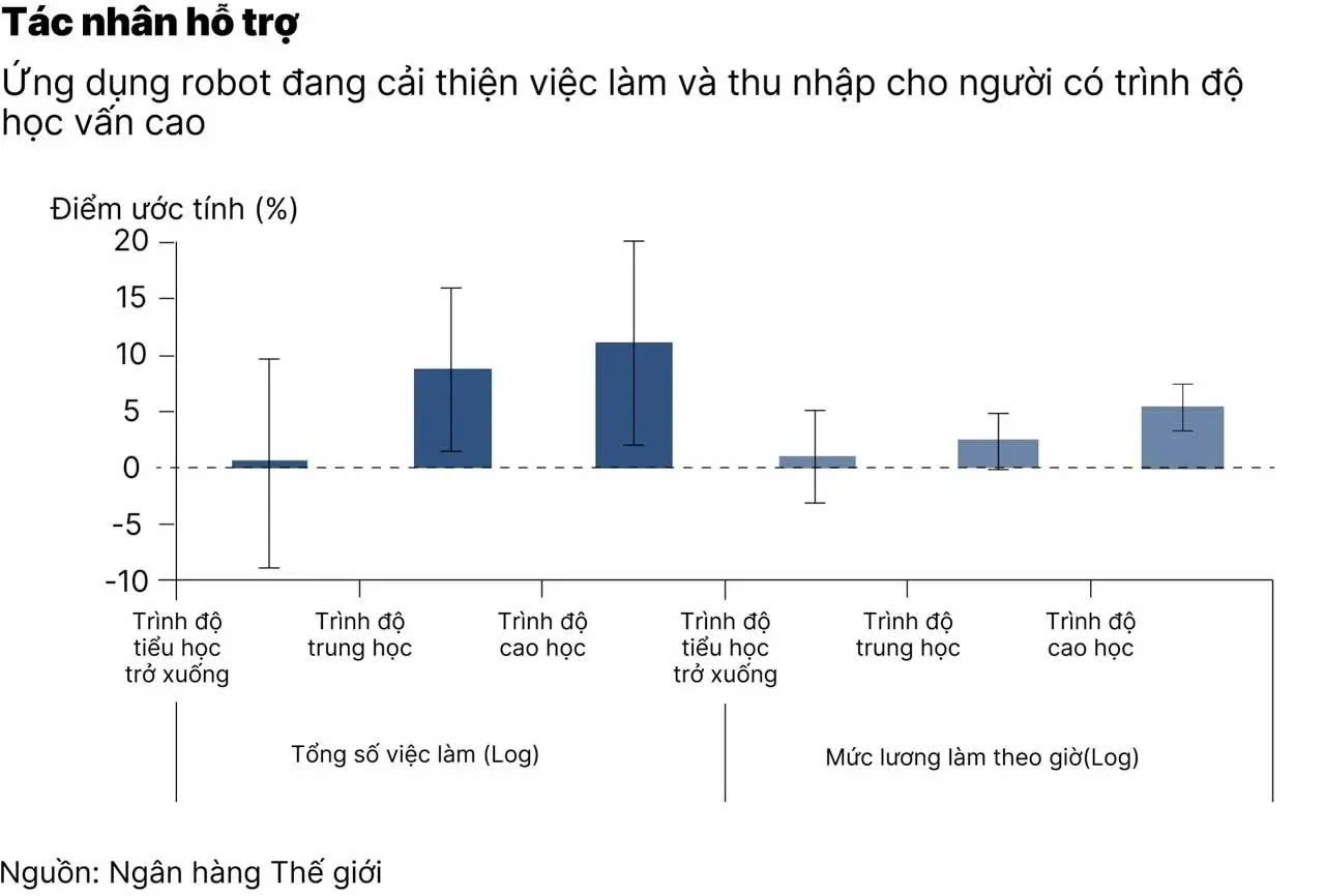 Tỉ lệ gia tăng dân số tự nhiên 2