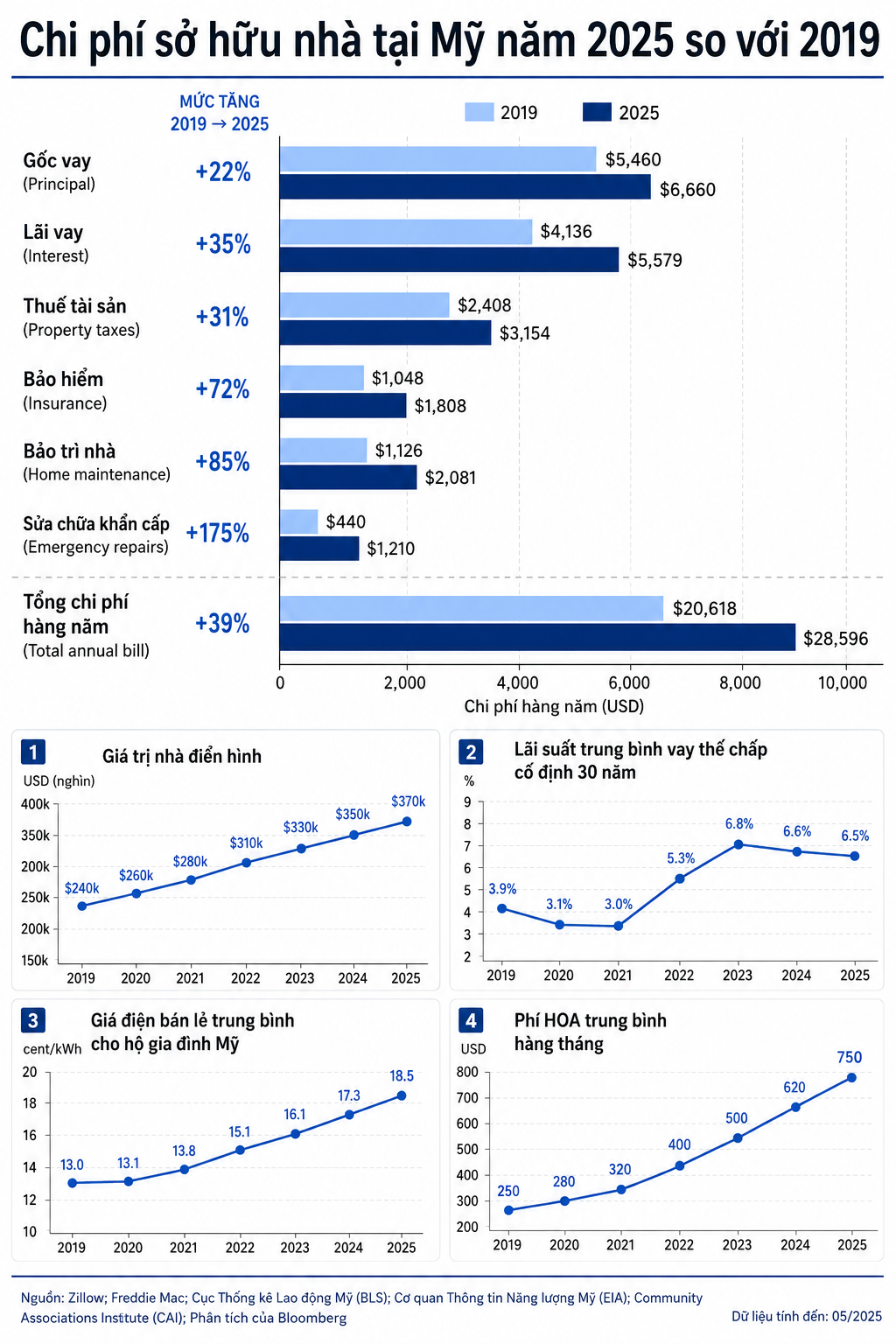 US Housing chatgpt