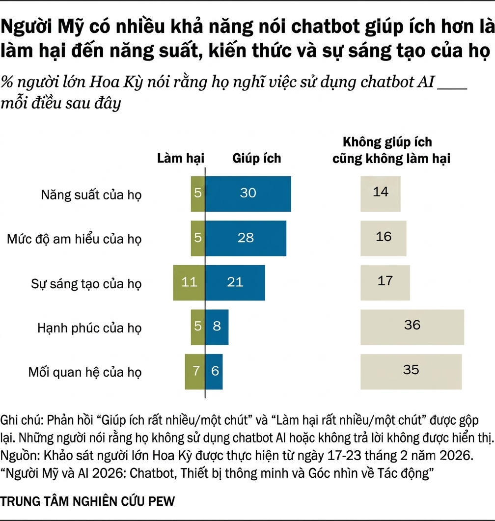 US vs AI chatbot