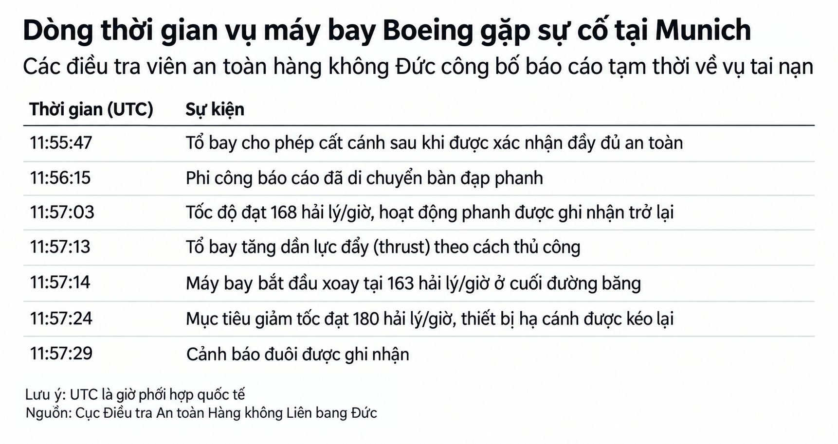 Vietnam airlines munich