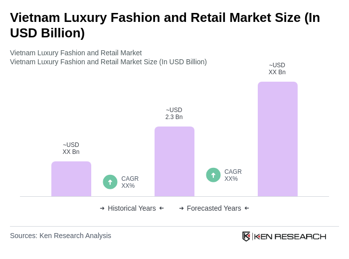 Vietnam Luxury Fashion and Retail Market