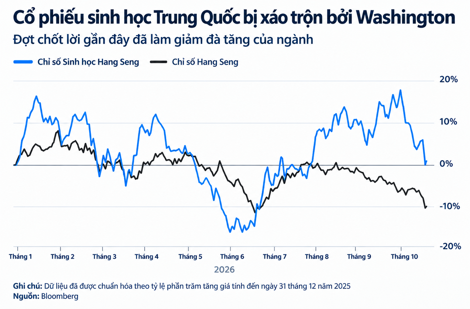 Vietnamese Biotech Stocks Face Washington Turmoil