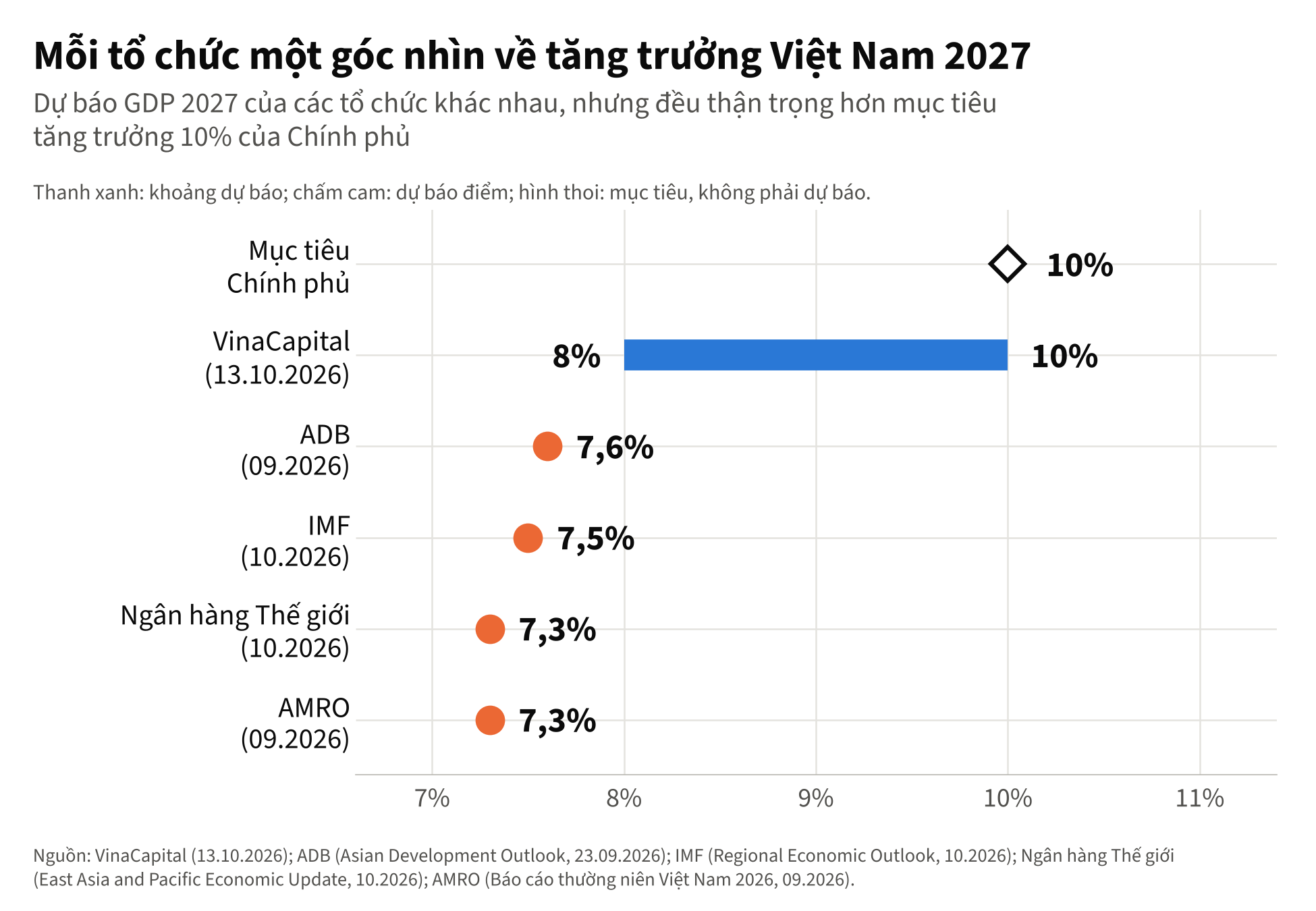 VinaCap chart 1 