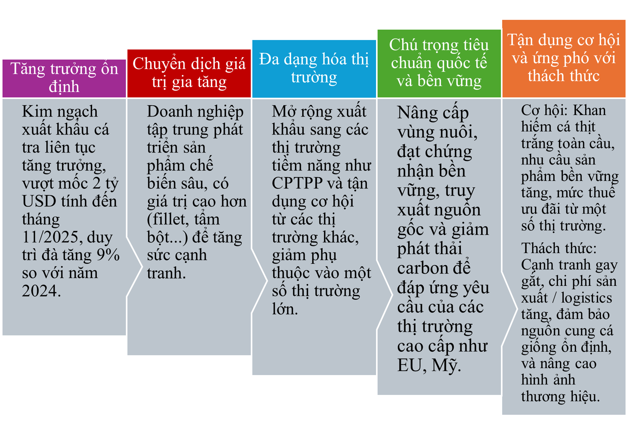 Vinh Hoan 1