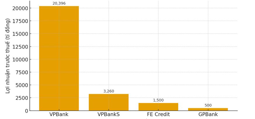VPBank