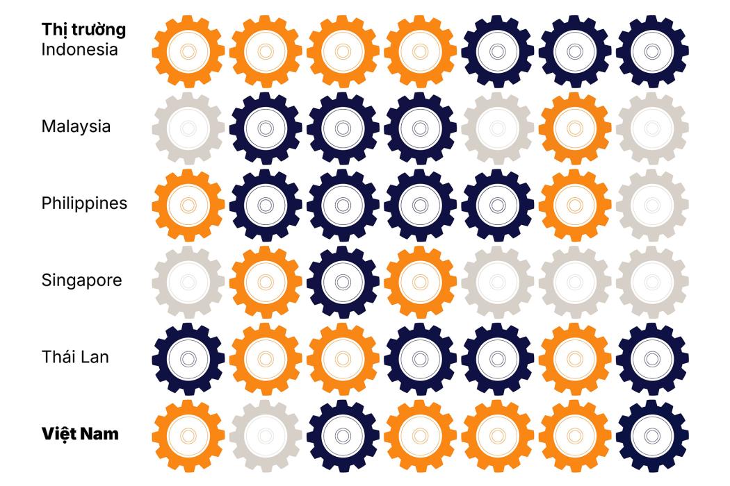 Gót chân Achilles của thị trường chứng khoán Việt Nam