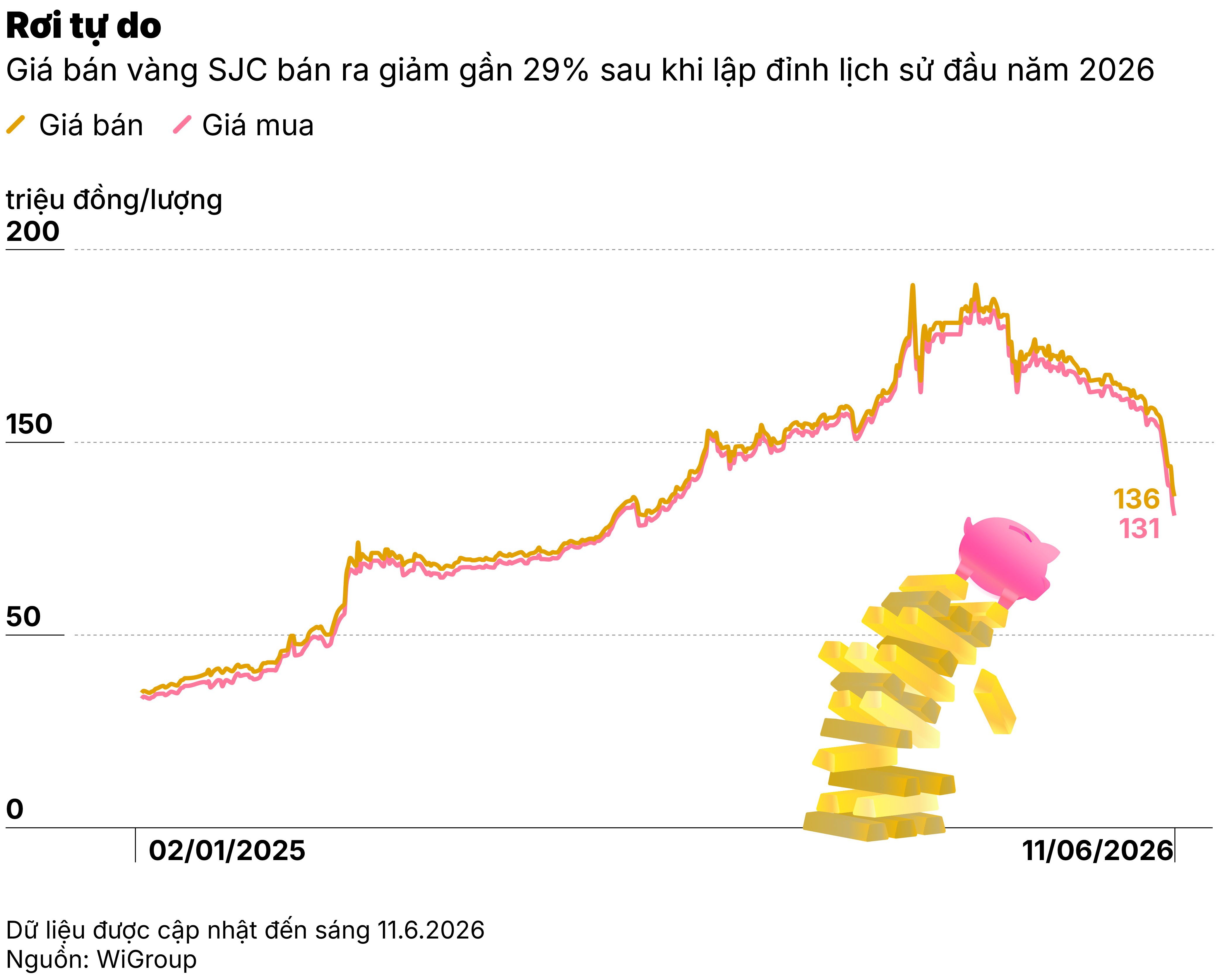 W2.06.2026_CHART