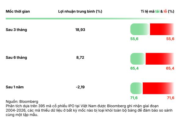Mua IPO như thế nào để có lời?