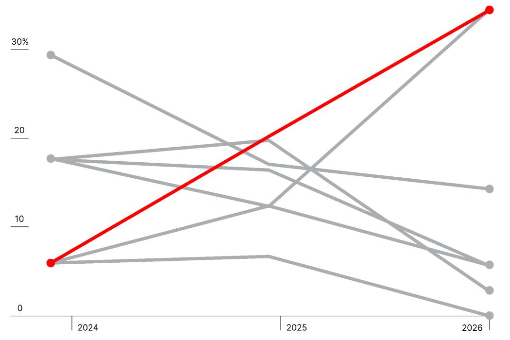 Tác động của AI đến việc làm ngành IT tại Việt Nam: Những con số biết nói