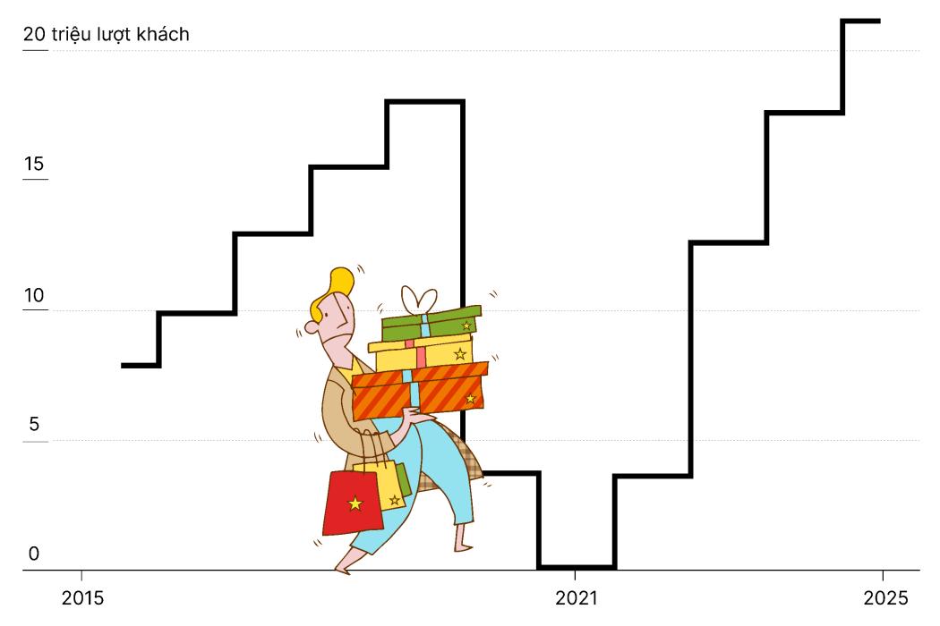 Món quà của các du khách ngoại cho thời trang Việt