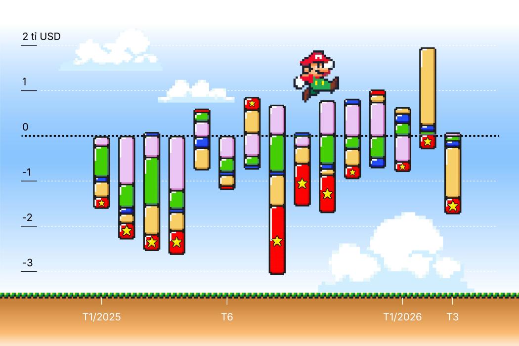 Bao giờ vốn ngoại quay lại với chứng khoán Việt?