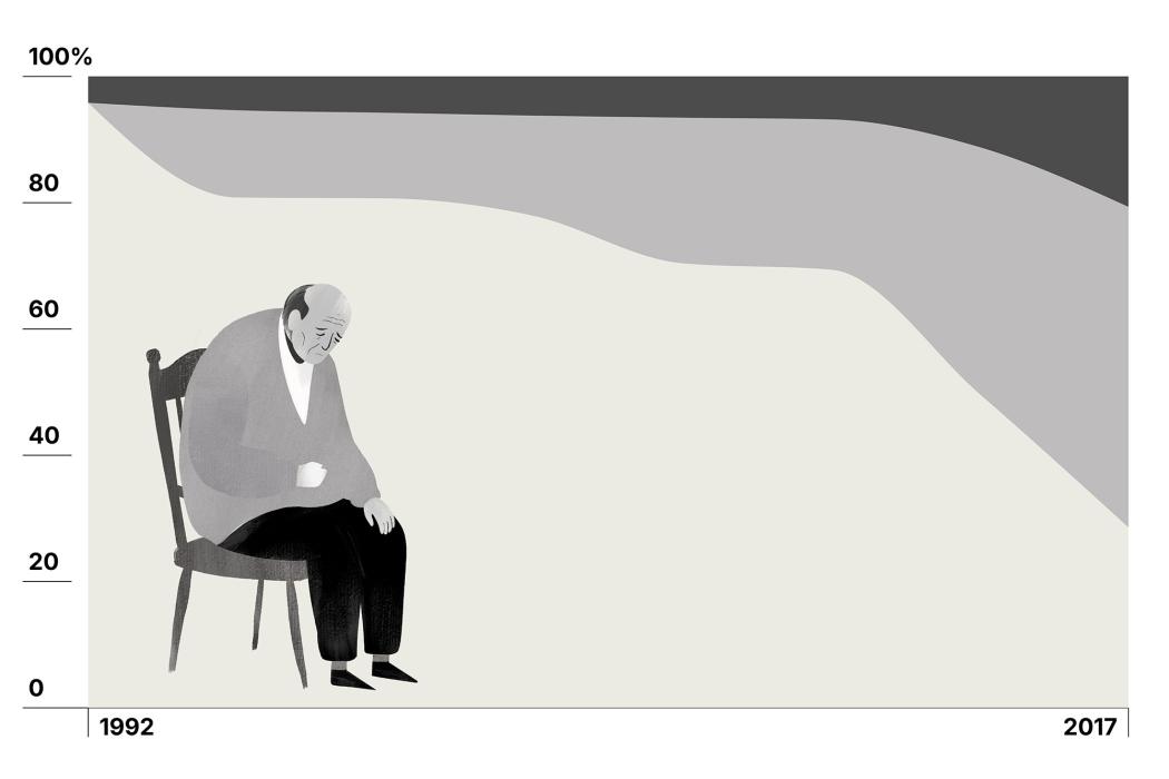 Trẻ cậy cha, già cậy ai?