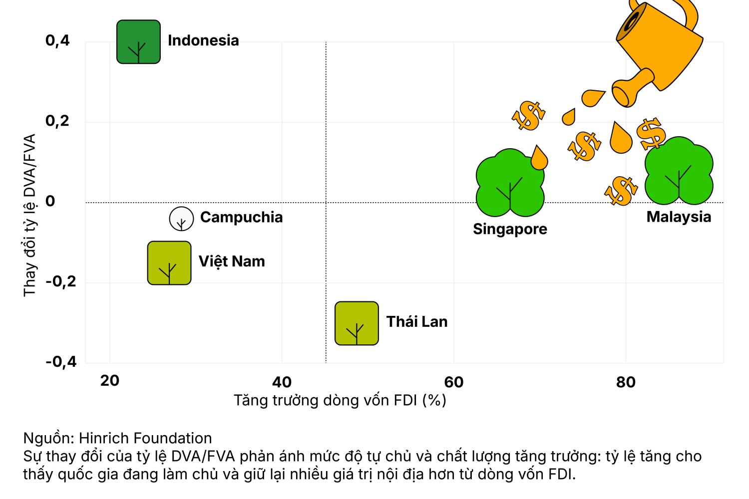 Phía sau hào quang vốn FDI tỉ USD của Việt Nam