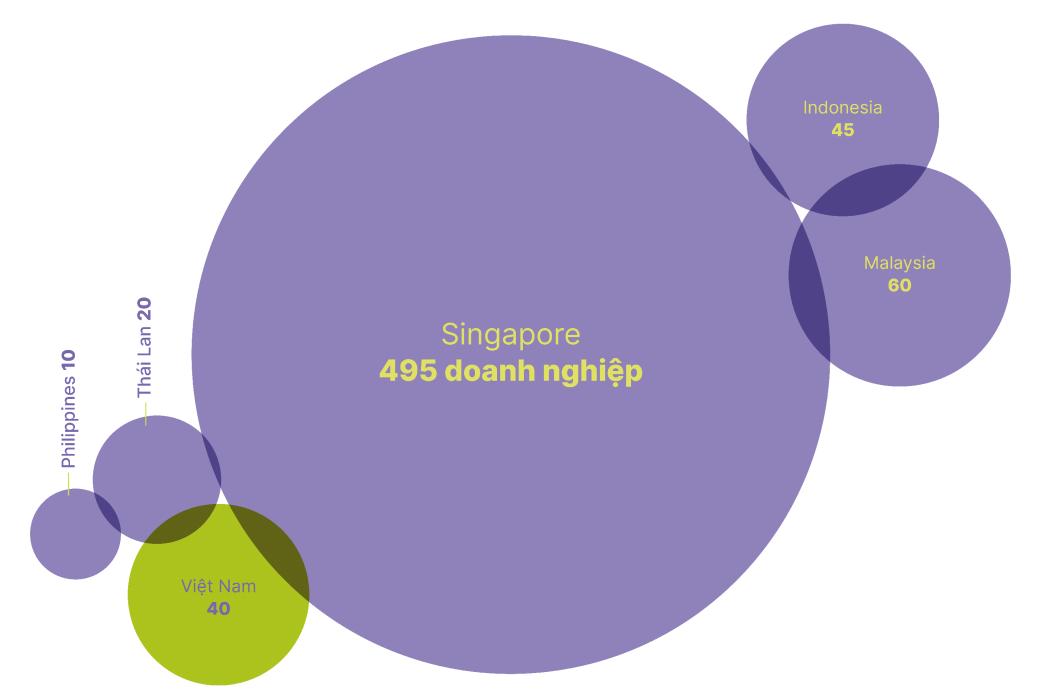 Ai đang dẫn đầu đường đua AI Đông Nam Á?