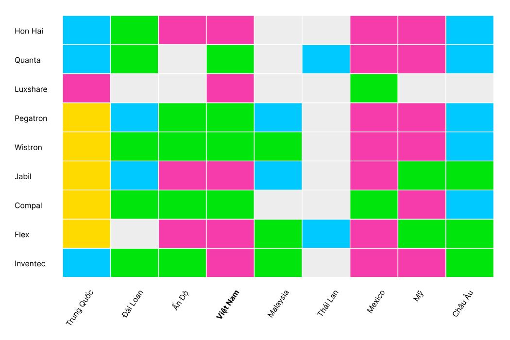 Việt Nam trong trò chơi ghép nối chuỗi cung hàng điện tử