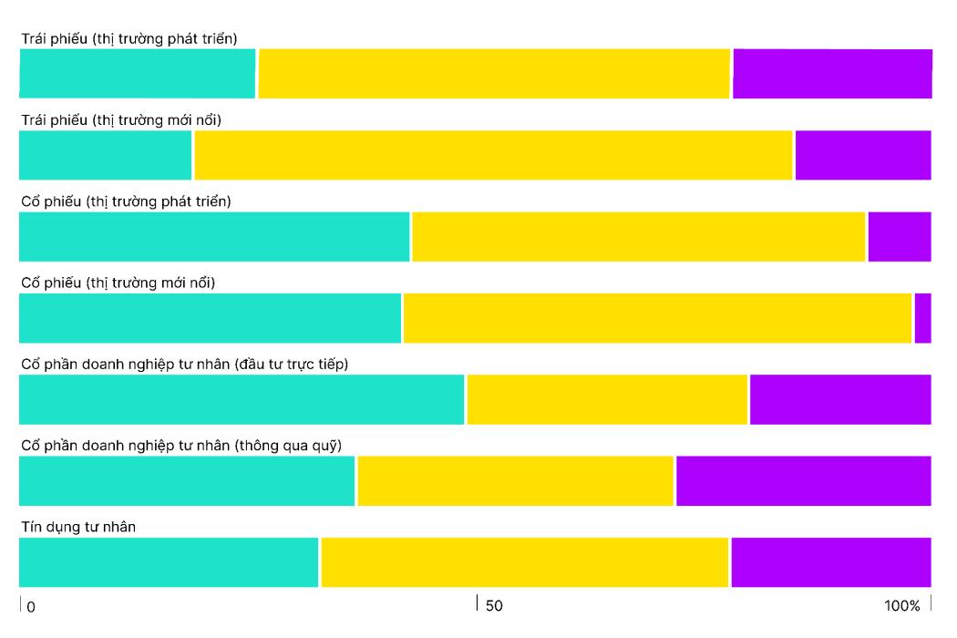 Giới siêu giàu sẽ phân bổ tài sản ra sao năm 2026?