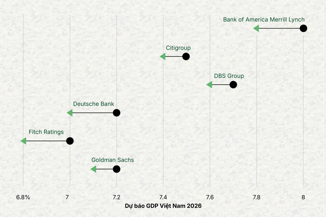 Tiềm năng tăng trưởng kinh tế Việt Nam vào giai đoạn thử lửa