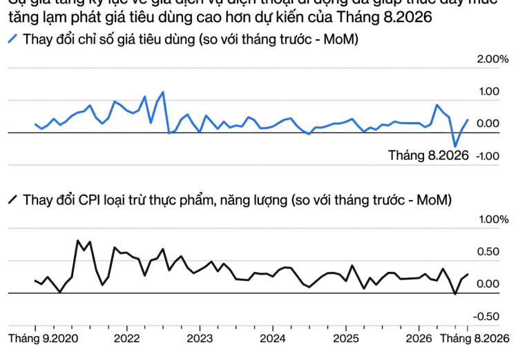Hình ảnh: Bloomberg