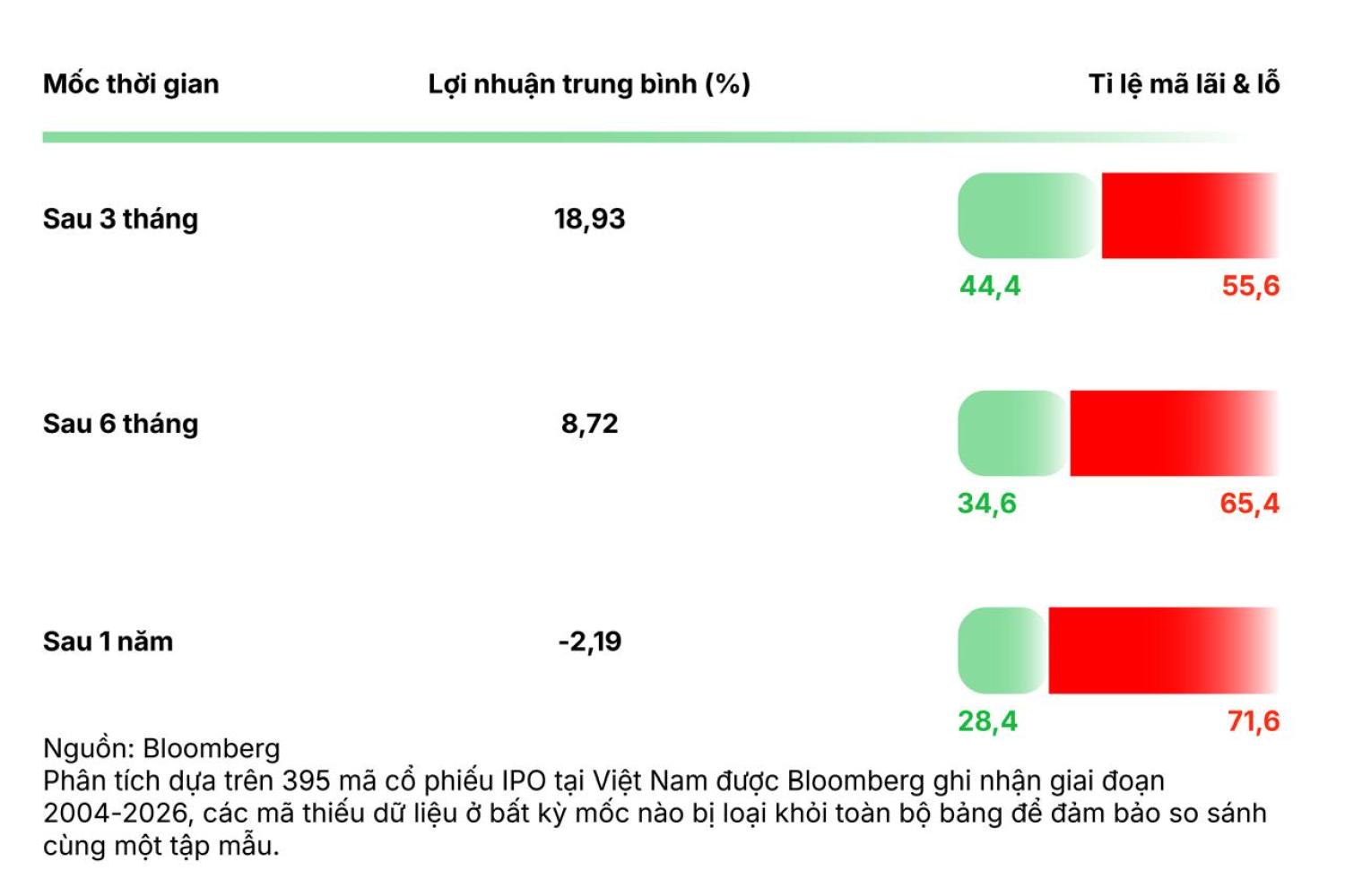 Mua IPO như thế nào để có lời?