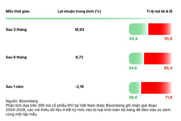 Mua IPO như thế nào để có lời?