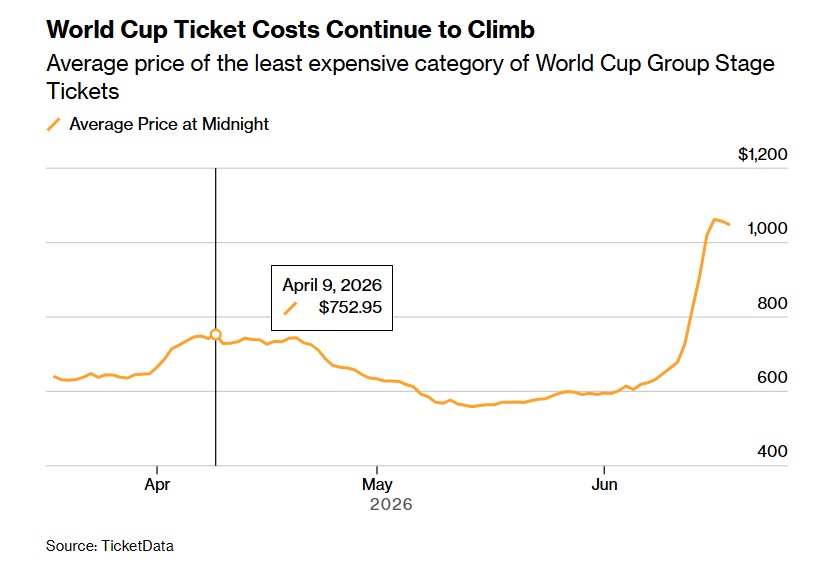world cup ticket