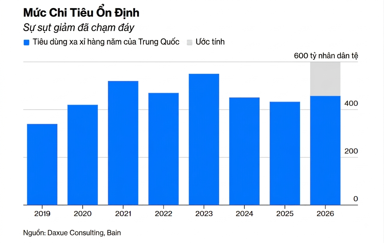 xa xi pham TQ China luxury