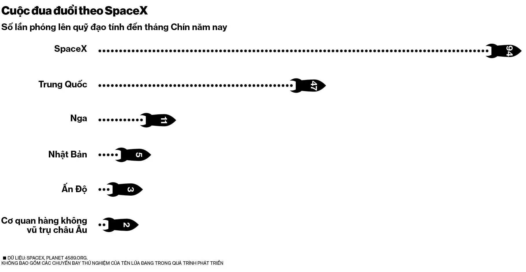 xuat-chart-1(2)