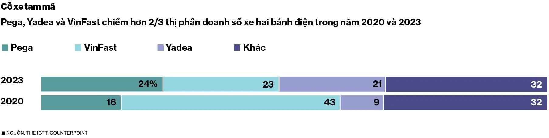 xuat-chart-2-2