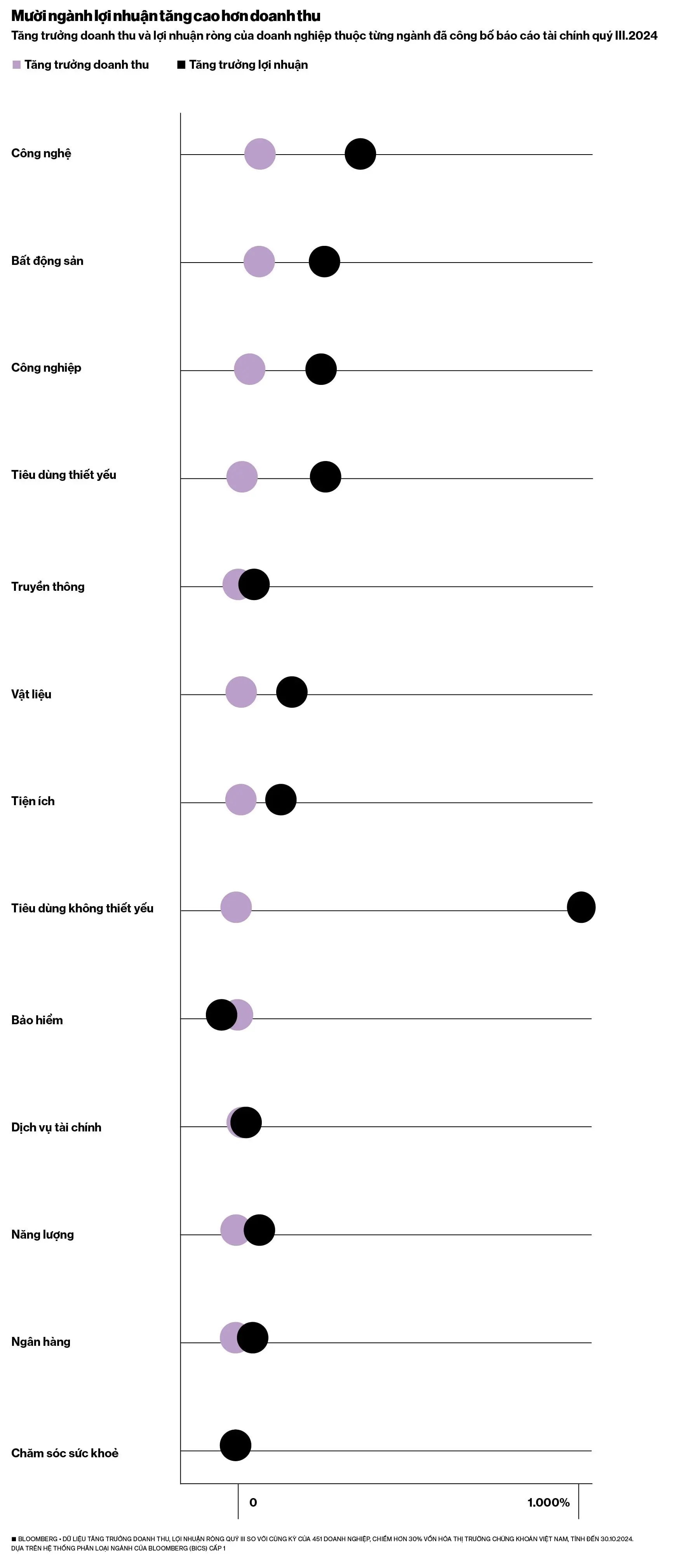 xuat-chart-2(1)-1