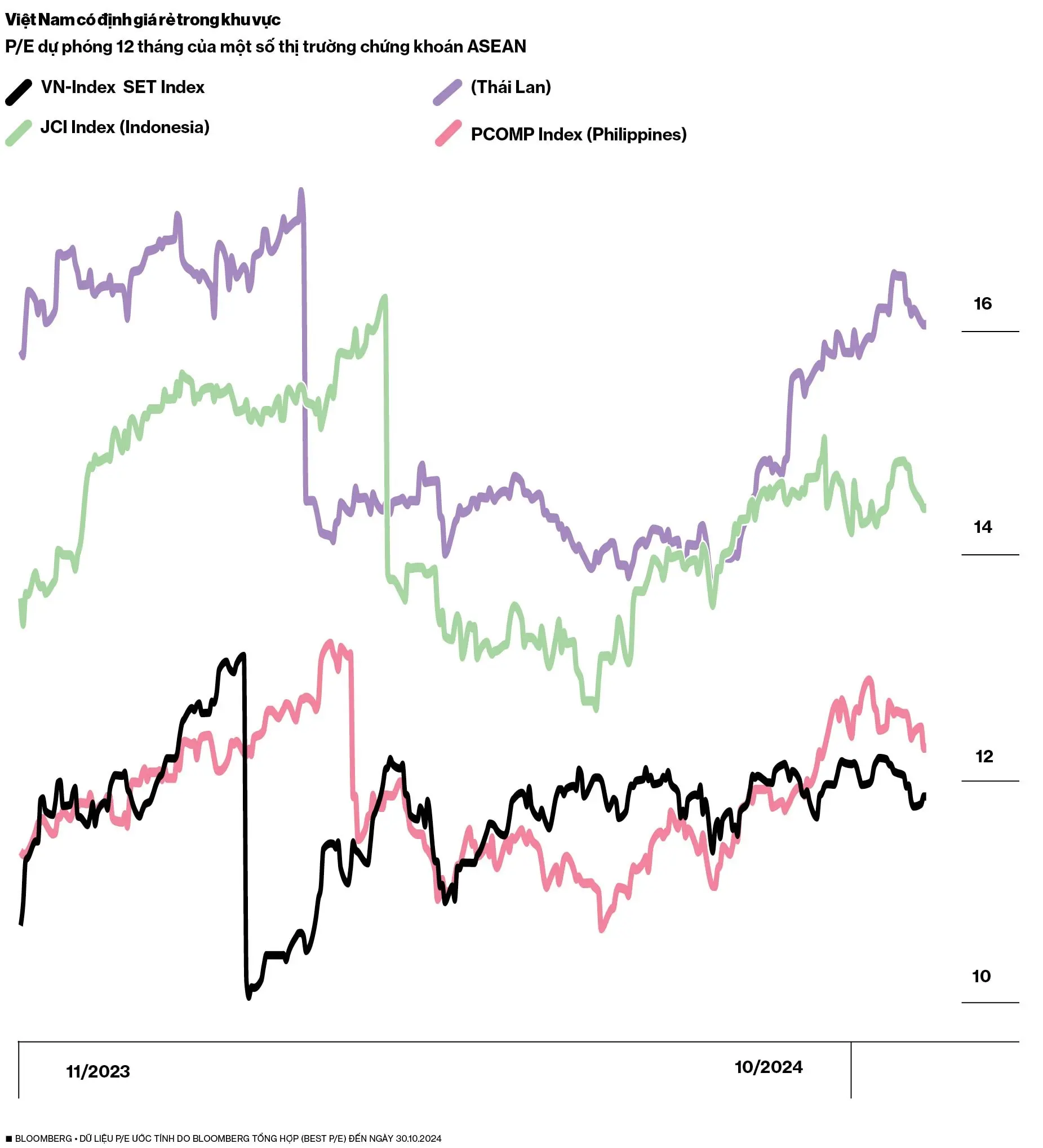 xuat-chart-3(2)